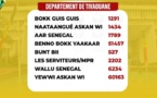 LÉGISLATIVES 2022 : Retrouvez les résultat provisoires des 46 départements du Sénégal